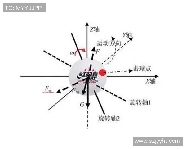 赛后分析:杭州乒乓球队与重庆乒乓球队技术对比与战术探讨 赛后分析:杭州乒乓球队与重庆乒乓球队技术对比与战术探讨