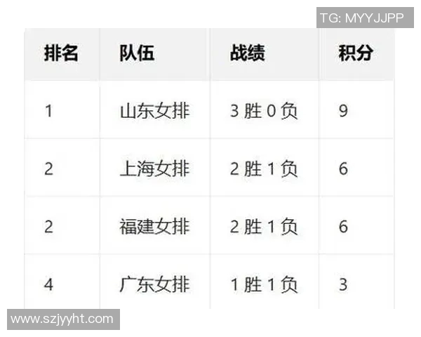 全运会积分榜更新西安排球队以76分稳居第一名